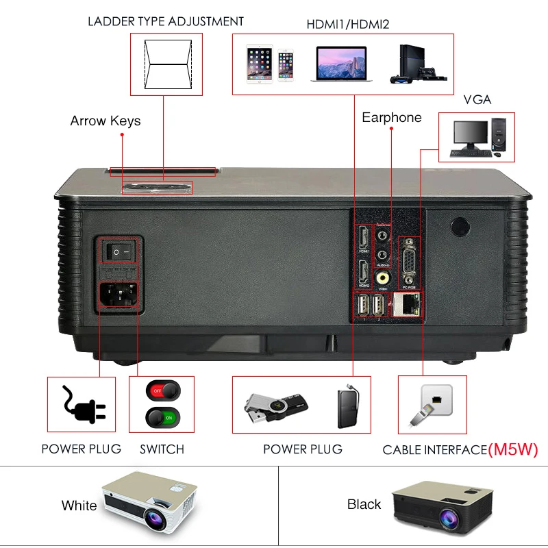 Poner Saund M5 светодиодный проектор Full HD 1080P 3D Android 6,0 проектор 4500 люмен проектор HDMI USB WiFi проектор Bluetooth
