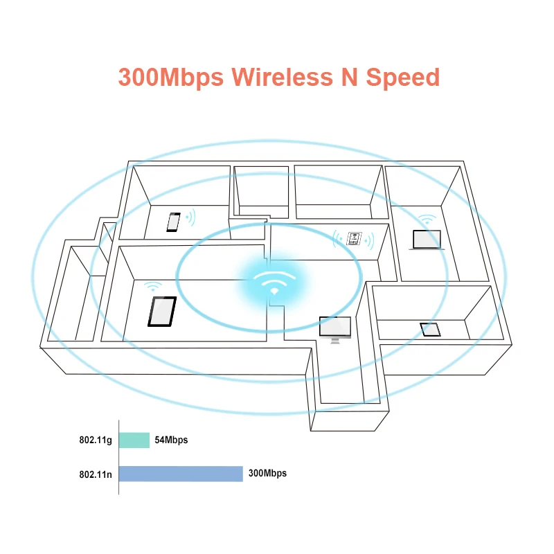 TOTOLINK WA300 300 Мбит/с в стену Беспроводной AP Точка доступа Wi Fi маршрутизатор