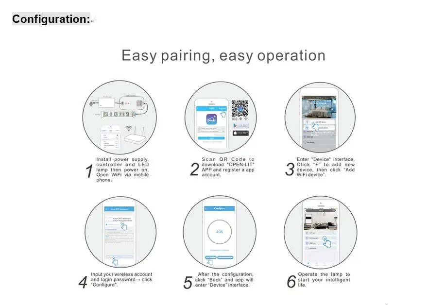 3 в 1 Wifi DIM/RGB/CCT умный регулятор линейного светильника, совместимый с Alexa Assistant для системы iOS