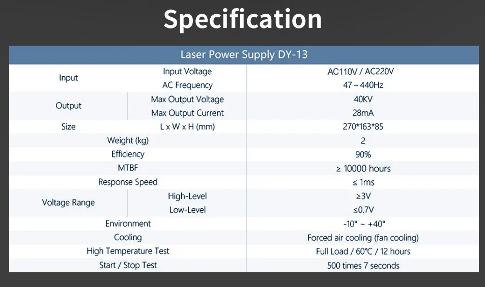 Dragon Diamond DY серия Co2 лазерный источник питания для RECI Z2/W2/S2 лазерная трубка лазер используется для гравировки резки