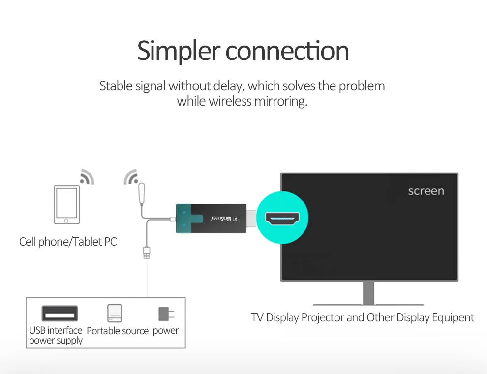 5,8 ГГц беспроводной AIR Play Wifi Дисплей hdmi dongle приемник mirascreen mirroring приемник Поддержка IOS Android miracast для Iphone