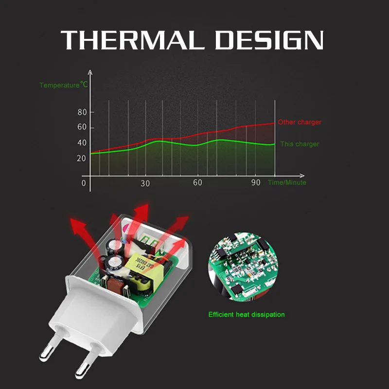 5V3A EU зарядное устройство CE сертификация USB зарядка путешествия во Францию