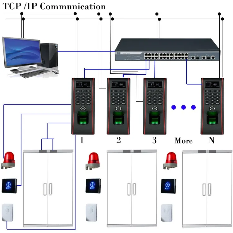 ZK Iclock680 TCP/IP контроль доступа по отпечаткам пальцев RFID карта с ADMS система контроля