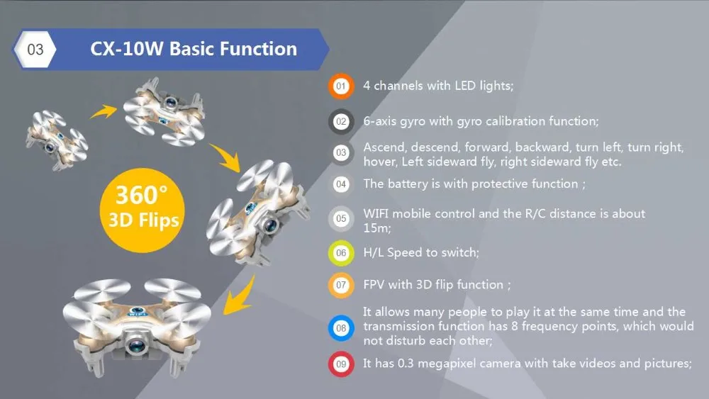 Горячая CX-10 CX-10W 2,4G HD Камера Дроны с видом от первого лица RC WI-FI в режиме реального времени 6 оси вертолет хобби мобильный Управление мини arieal