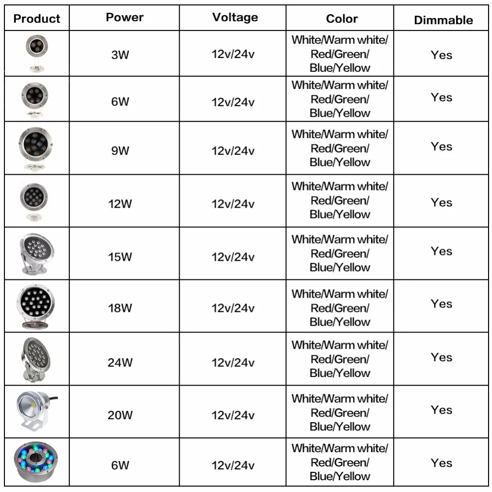Светодиодный подводный RGB фонарь погружной IP67 ночник DC 12V 24V удаленный открытый
