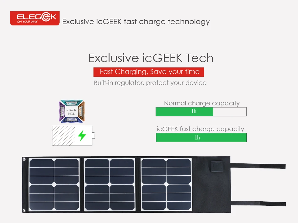 ELEGEEK 5 в 18 в 40 Вт портативное солнечное зарядное устройство SUNPOWER DC 18 в наружное солнечное зарядное устройство для ноутбука/12 В батарея/мобильный телефон