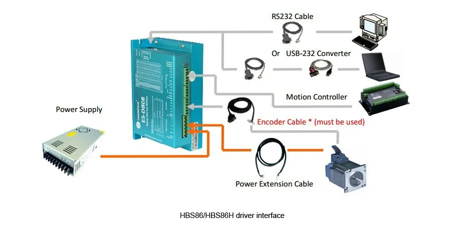 HBS86H и 86HSM45-E1 Leadshine Гибридный сервопривод для ЧПУ маршрутизатор/3D принтер/станок для резки с ЧПУ
