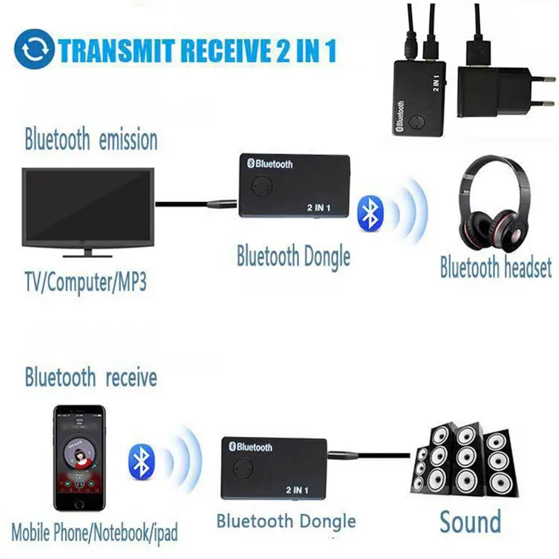 2 в 1 беспроводной Bluetooth передатчик A2DP приемник стерео аудио музыкальный адаптер Bluetooth музыкальный адаптер USB кабель питания# F30NT05