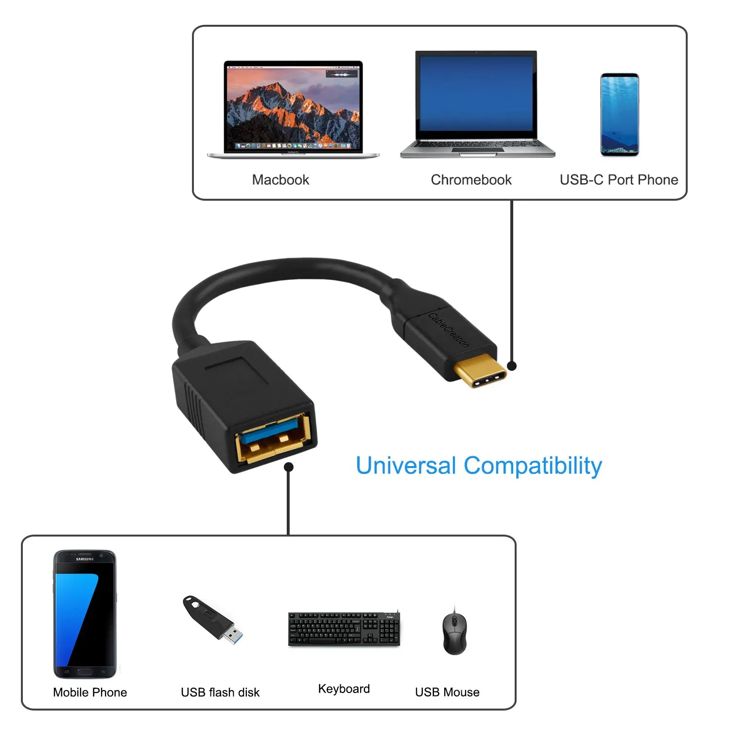 Адаптер для женской розетки USB 3 0 5 футов jorinдо (Gen1) USB3.1 Type C адаптера типа A OTG шнур