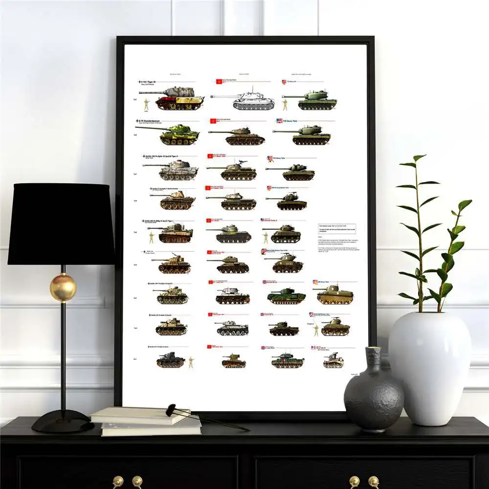 8 WW2 World Tanks Dangers Chart плакат и печать на холсте художественная живопись настенные картины для украшения гостиной домашний Декор без рамки - Цвет: 8