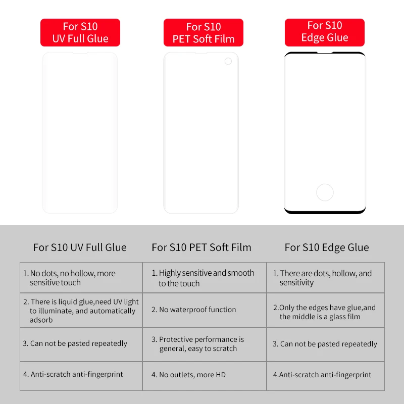 Для samsung S10 S10+ S10e полный клей изогнутый стеклянный экран протектор отпечатков пальцев разблокировка 3D жидкая УФ защитная пленка из закаленного стекла