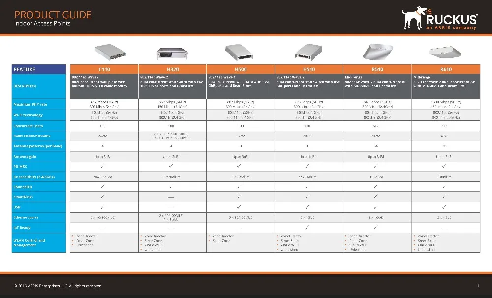 Ruckus wireless ZoneFlex R310 901-R310-WW02(alike 901-R310-US02) двухдиапазонный 802.11ac 2x2: 2 Wi-Fi лучшая Точка беспроводного доступа