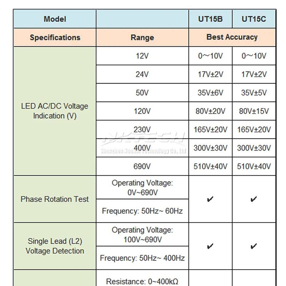 UNIT-T UT15C UT15B водонепроницаемые детекторы напряжения измерители ручка звуковой сигнал светодиодный светильник индикатор AC/DC V непрерывность фазы вращения тестер