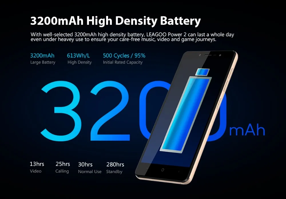 Мобильный телефон LEAGOO POWER 2, Android 8,1, 5,0 дюйма, HD ips, 2 Гб ОЗУ, 16 Гб ПЗУ, четырехъядерный процессор MT6580A, двойная камера, сканер отпечатков пальцев, ID, 3g, смартфон