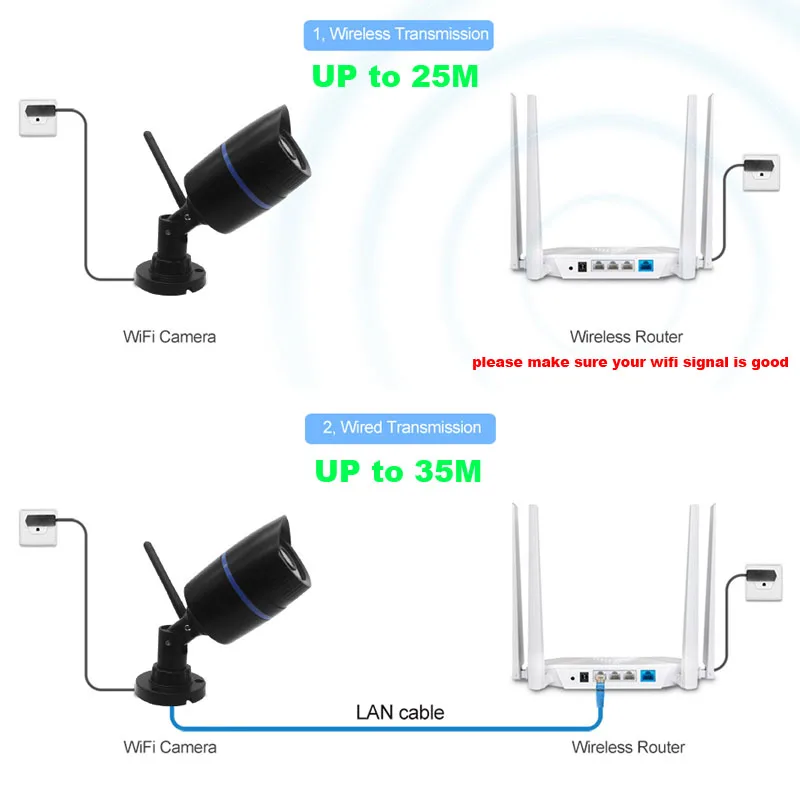 1080 P WI FI Ip камера Беспроводная 960 720 ONVIF Проводная P2P Пуля Уличная Камера С Слотом SD