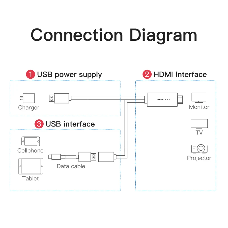 Vention HDMI кабель 2 м USB к HDMI конвертер кабель для iPhone 8 Pin к HDMI цифровой av-кабель для iPhone 7 6S Android Поддержка HDTV