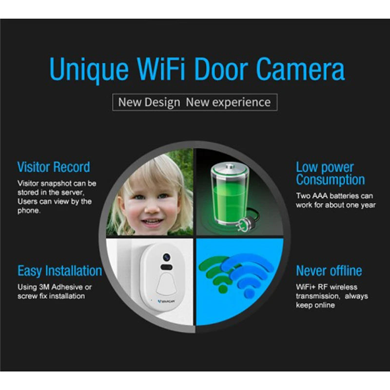 HD Wifi дверной звонок камера беспроводная IP дверная камера бесплатное Облачное хранилище фото Ночное Видение безопасности видео дверной звонок Q