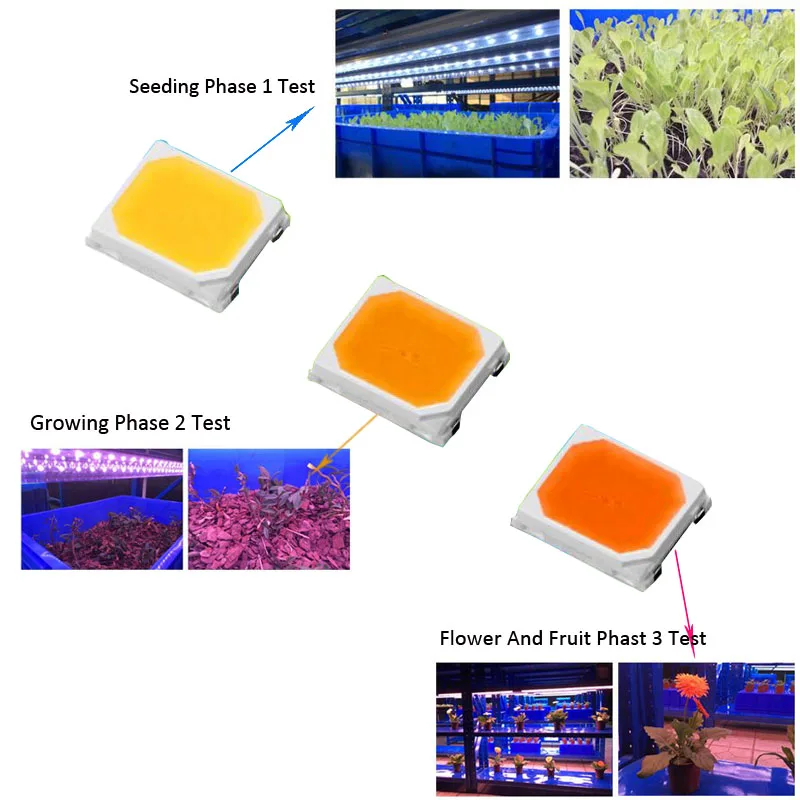 

DIY Full Spectrum 380-840nm 2835 Led Grow Chip 3V 120ma for Indoor Plant Grow Seeding Phase Growing Phase Flower Fruit Phase