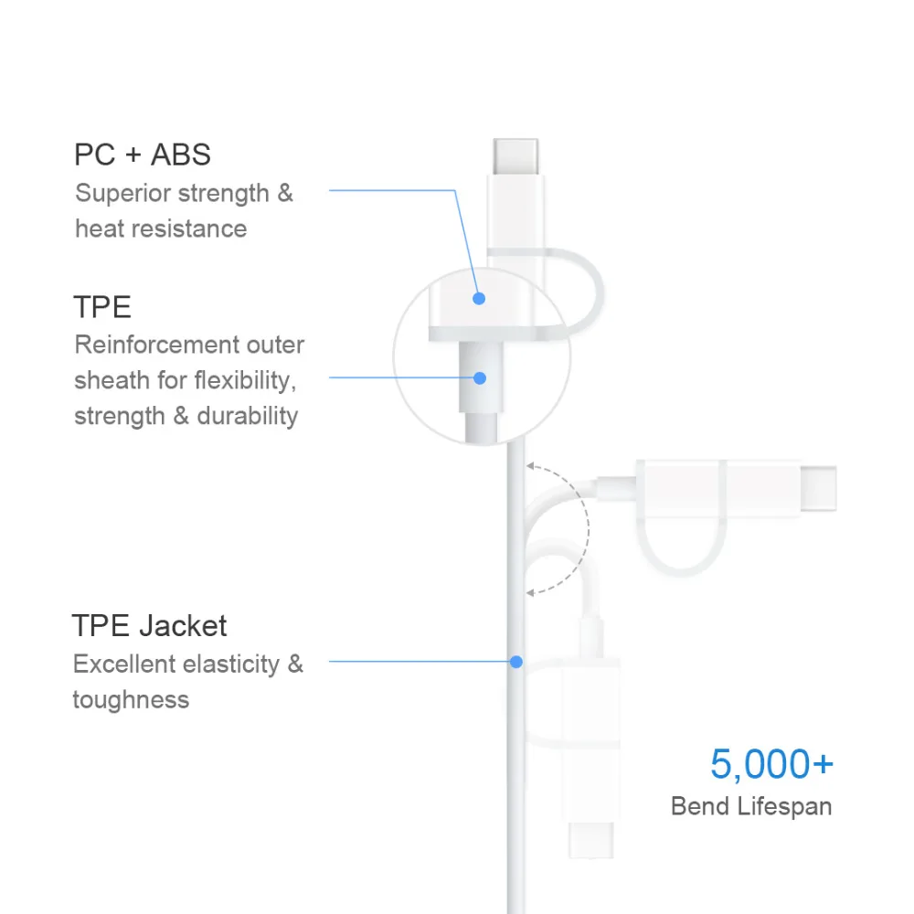 Оригинальный кабель ZMI 2 в 1 Micro USB Type-C для быстрой зарядки и синхронизации данных