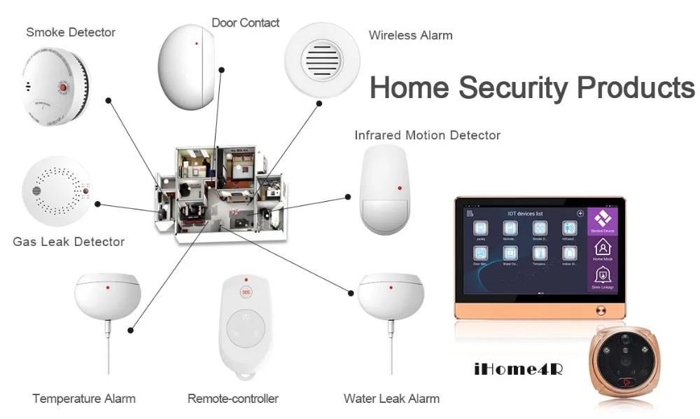 Wireless Video Door Phone Smart WIFI Peephole Doorbell Intercom 7&quotTouch Screen + 2.0 mega door camera+8PCS IOT SET | Безопасность и