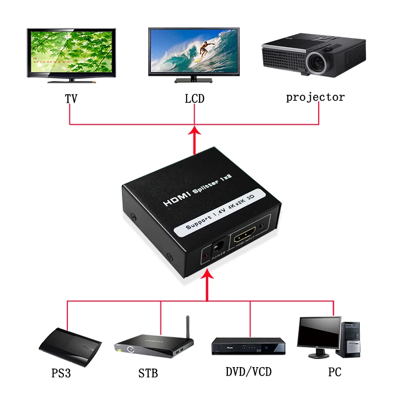 HDMI сплиттер 1 вход 2 выхода 1080P конвейер коробка Сплит устройство дисплеера в