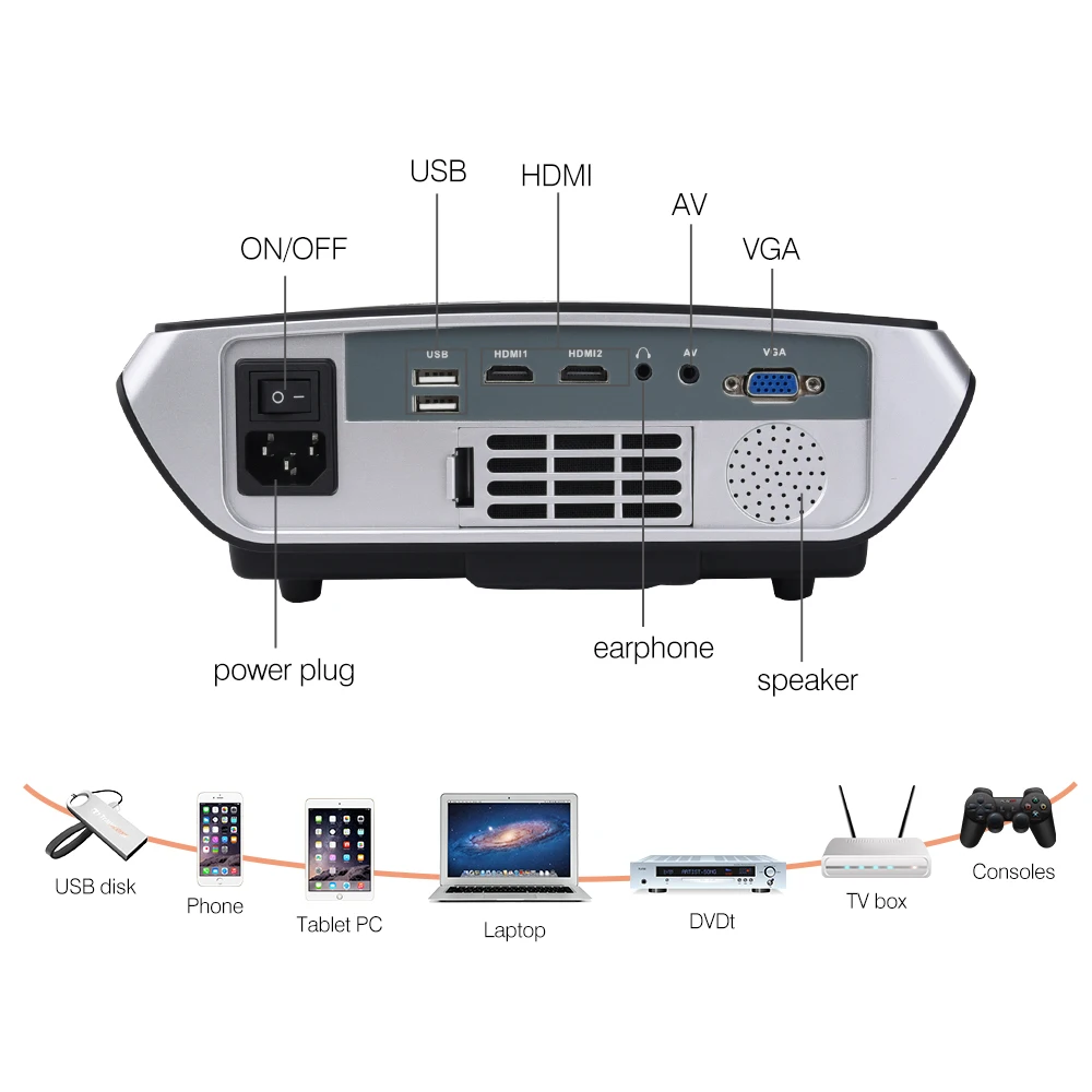 Touyinger Everycom X8 видео проектор домашний кинотеатр lcd Proyector 2500 люмен Full HD с HDMI VGA USB ЖК