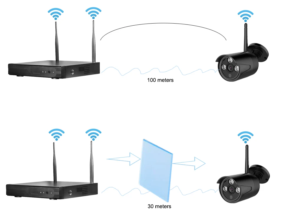 4 канальный беспроводной комплект видеорегистратора Plug & Play P2P 720P HD наружная IP