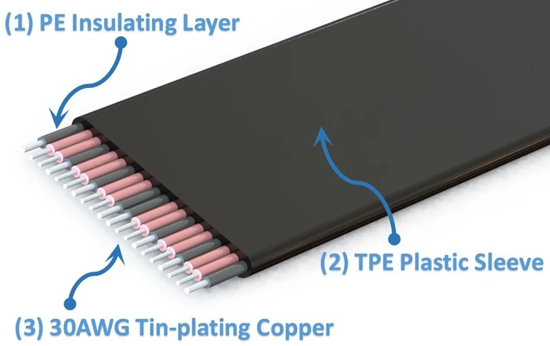 PCIe 3 0x8x16 удлинитель для гигабитной сетевой карты промышленный SSD pci-e 0 16x к 8x