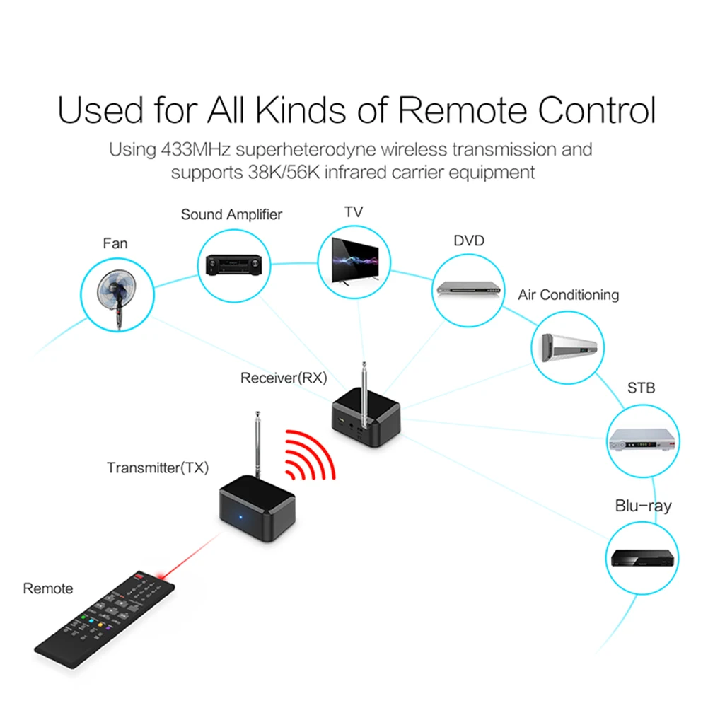 433 92 МГц HDMI на большие расстояния Мини ИК-удлинитель USB безбарьерный пульт