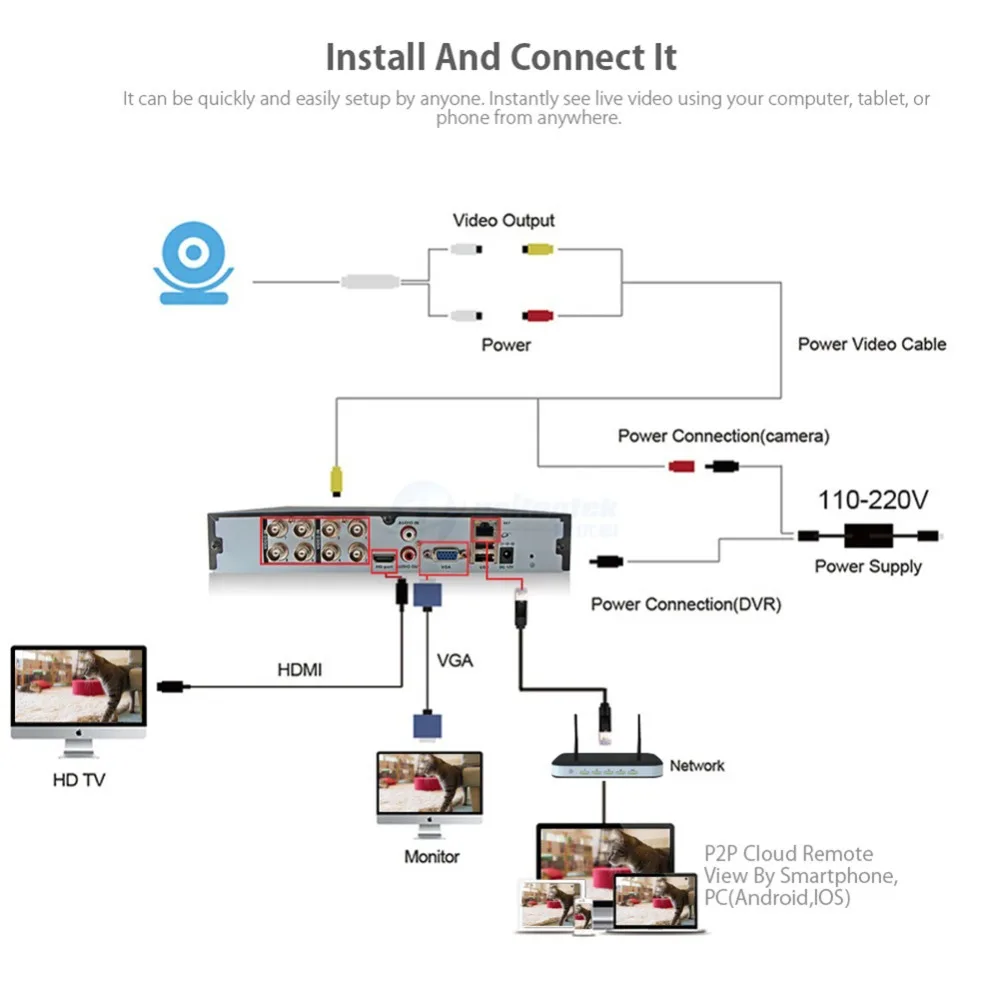 Система видеонаблюдения 8CH 1080P AHD DVR 8 шт. 2.0MP 3000TVL охранная камера IR наружная H