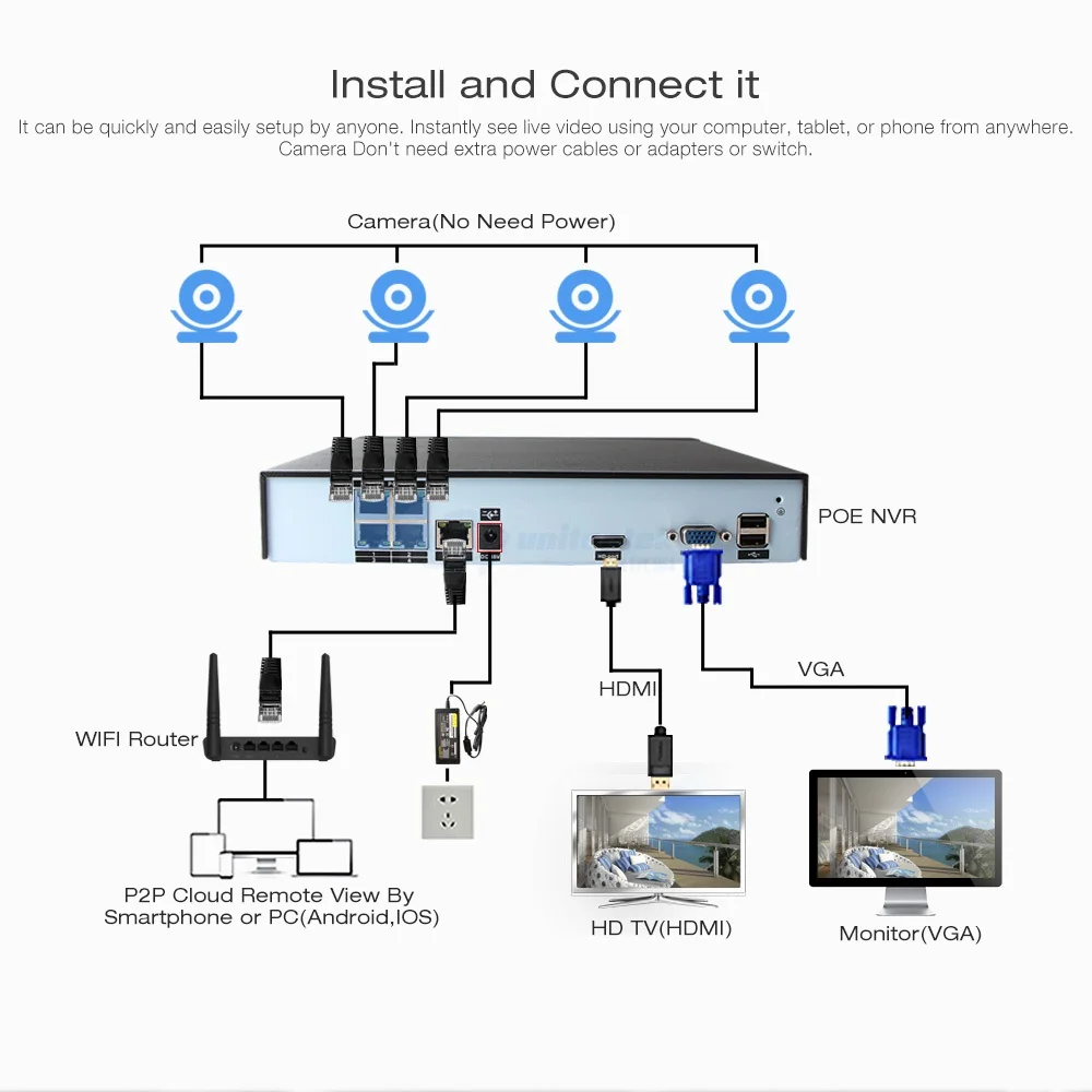 Plug And Play 4CH POE NVR комплект CCTV система 1080P 4MP IP камера наружная IP66 Водонепроницаемая