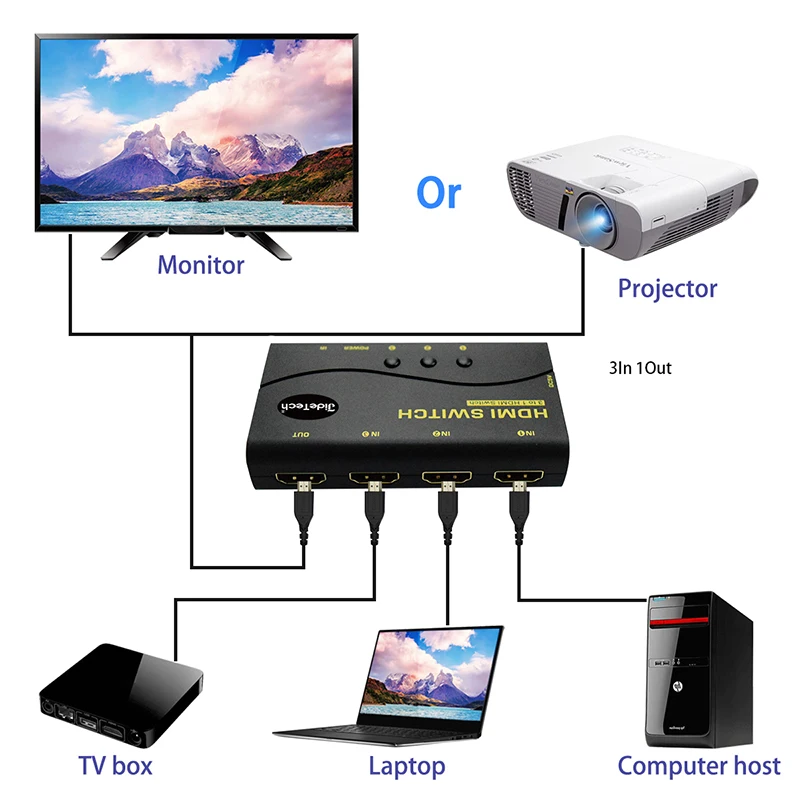 3 Порты и разъёмы 4 К HDMI коммутатора случай в 1 из ИК-пульт дистанционного