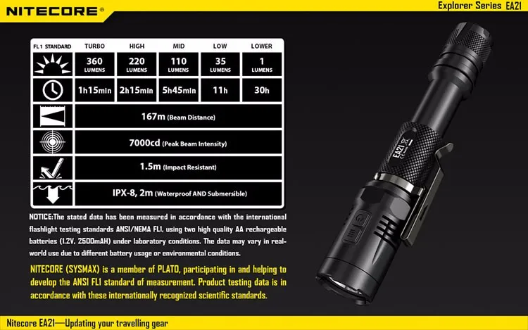NITECORE EA21 CREE светодиодный фонарик белый красный 167 метров расстояние водонепроницаемый алюминиевый портативный фонарь для путешествий