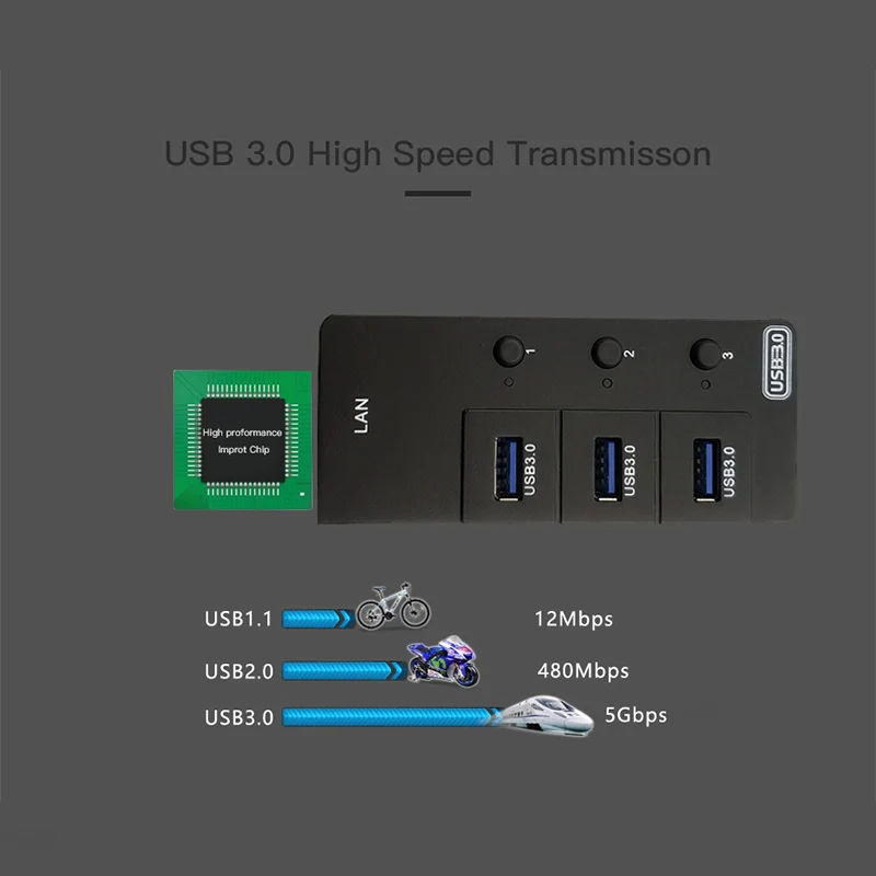 C-BOX USB3.0 Multiple Hub With Ports 3 Individual Power Switches Ethernet RJ45 Lan Port 100M 1000M USB Docking Station |