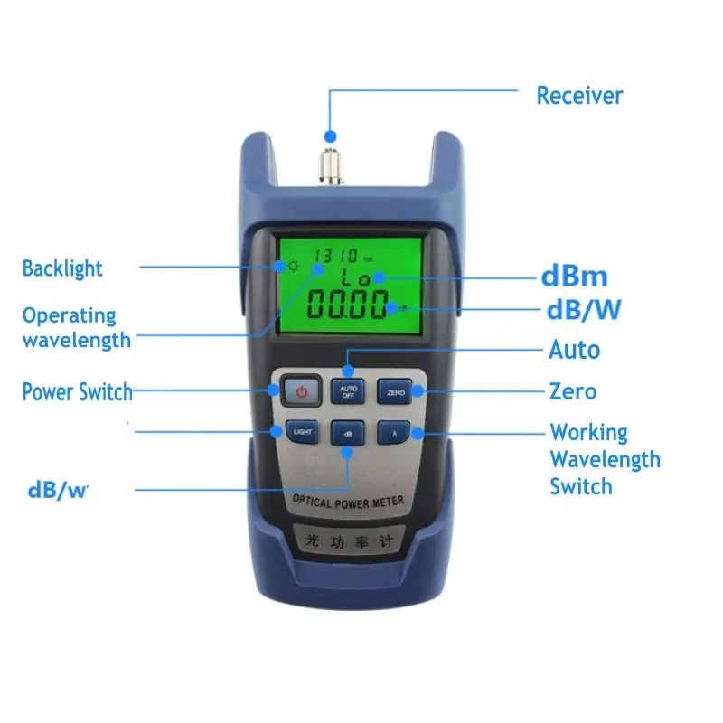 Jyttek Handle Fiber Optic Optical Power Meter -70~+10dBm SC FC | Мобильные телефоны и аксессуары