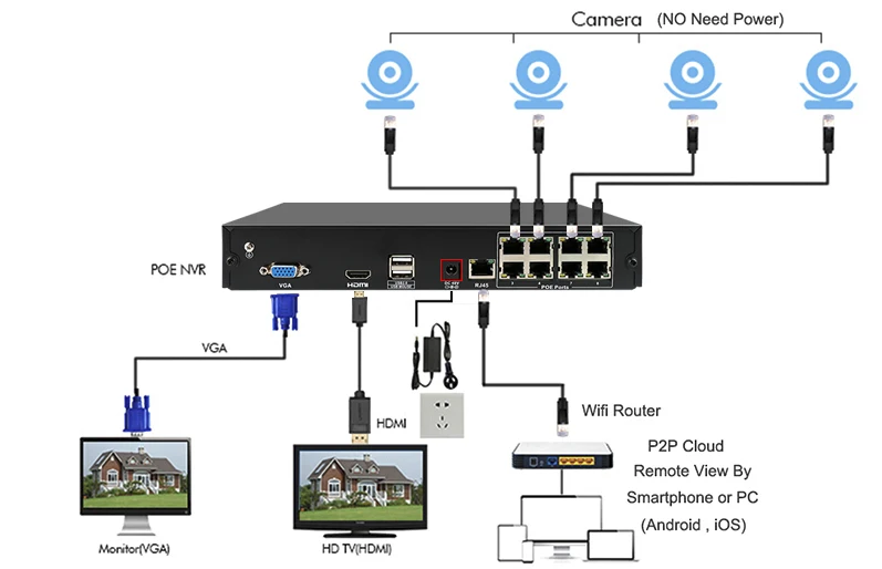 Techage 8CH 1080P ЖК-монитор POE NVR комплект системы видеонаблюдения 2.0MP наружная Домашняя безопасность ip-камера P2P система видеонаблюдения Комплект