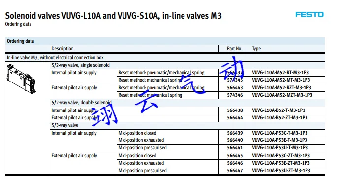 VUVG-L10-M52-MT-M5-1P3 574351 VUVG-L18-M52-MT-G14-1P3 574429 VUVG-LK14-M52-AT-G18-1H2L-W1-S 589287 электромагнитный клапан festo