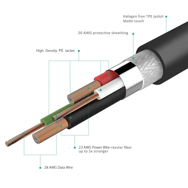 WMZ Micro USB кабель 5 в 2A для быстрой зарядки мобильного телефона зарядный шнур синхронизации данных Samsung Huawei