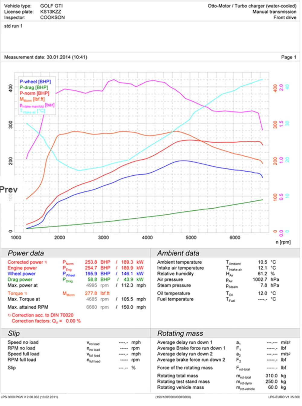 Гоночные комплекты интеркулеров MERTOP + пуховая труба с катализатором на 200 ячеек