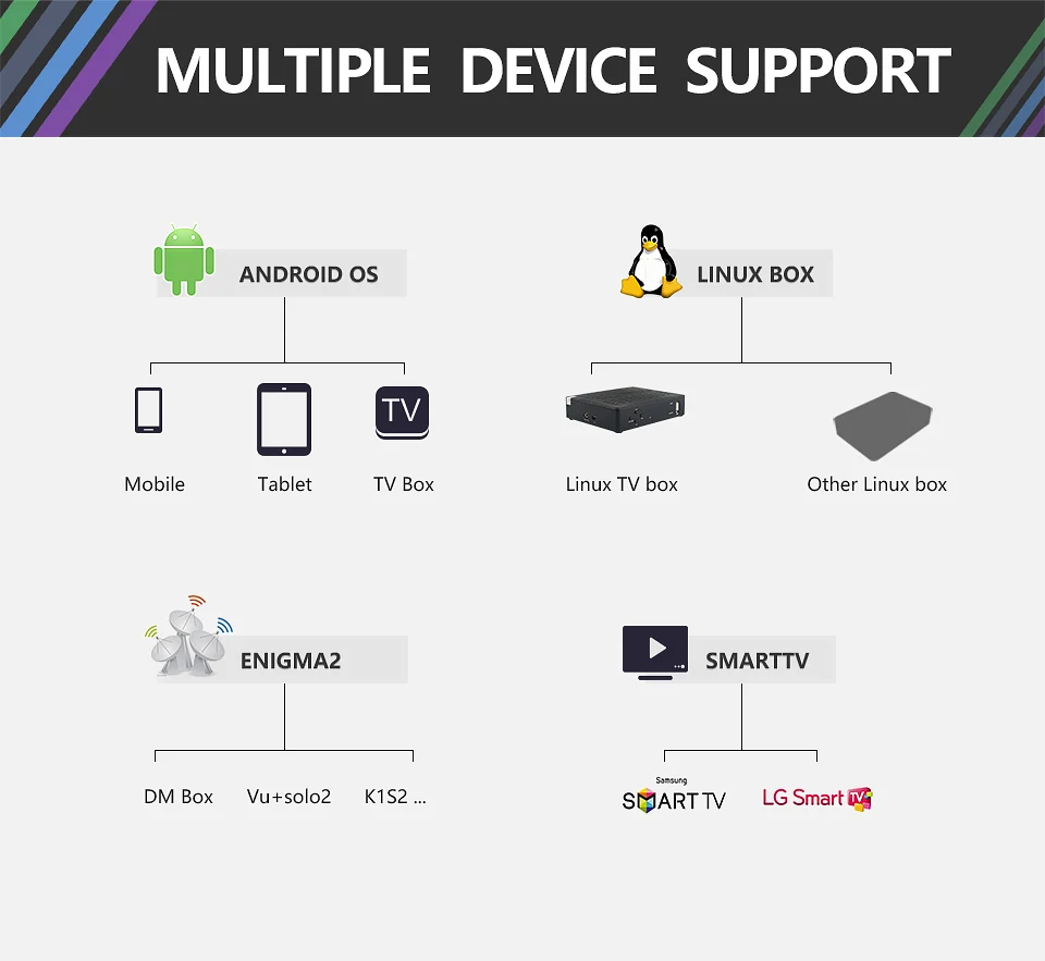 IP tv M3u подписка Ip tv Италия Великобритания немецкий французский испанский Индия Пакистан Турецкий Арабский для Android tv Box MAG25X tv IP Smart tv