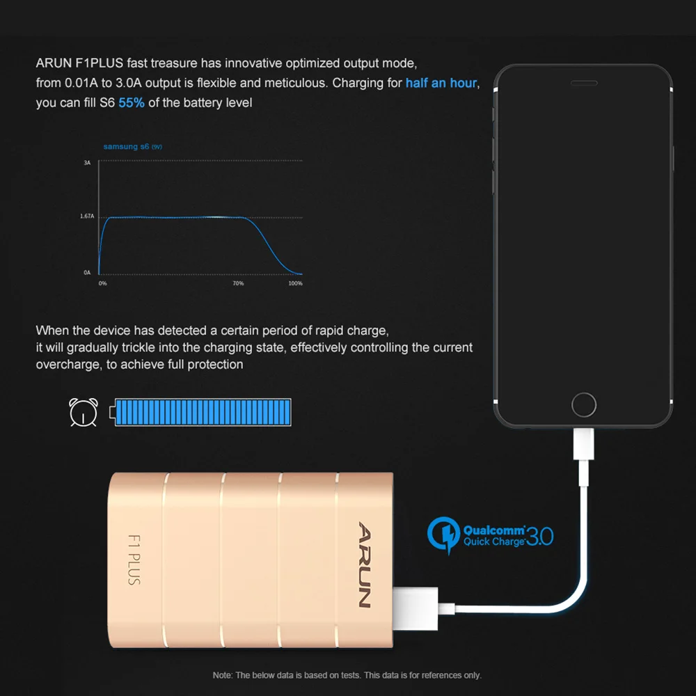 ARUN F1PLUS 10000 мА/ч быстрая зарядка Внешнее зарядное устройство портативное для