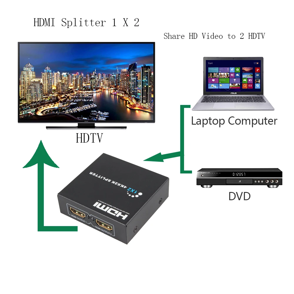 HDMI сплиттер 1X2 Full HD 3D видео сплит 1 в 2 выход усилитель двойной дисплей для HDTV DVD PS3