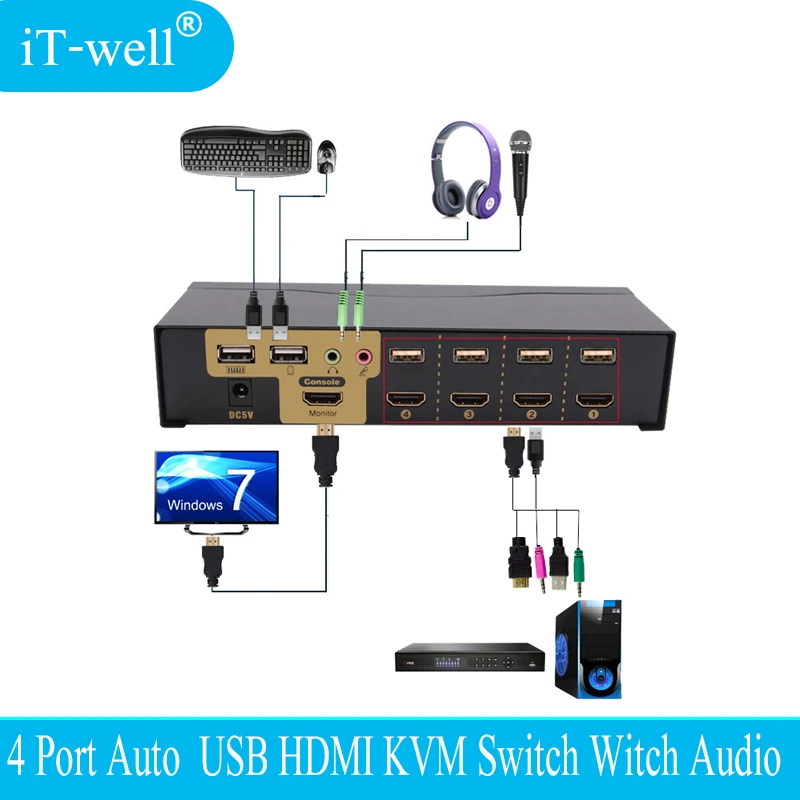 Квм-переключатель USB HDMI 4 порта USB2.0 со звуковой эргономичной клавиатурой 4K x 2K