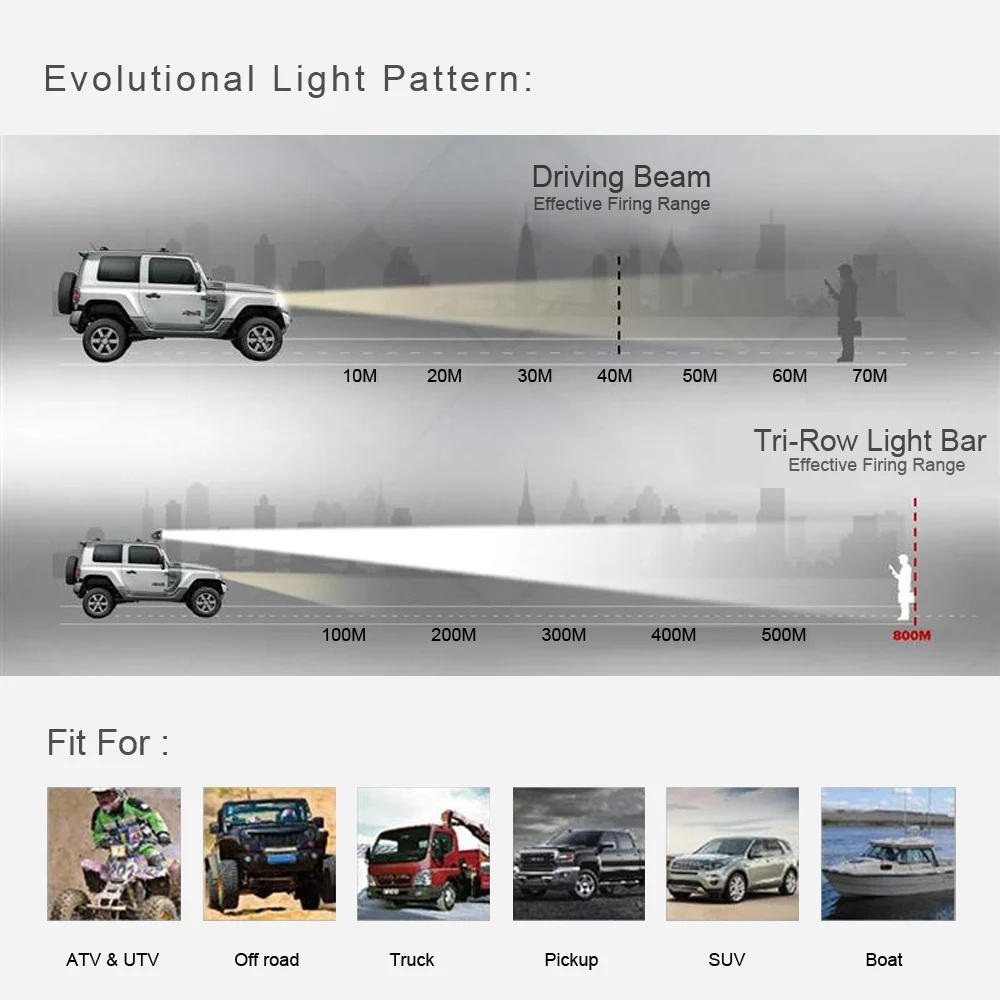 Светодиодный светильник 5D 30 Вт 60 90 120 для трактора лодки внедорожника 4WD 4x4