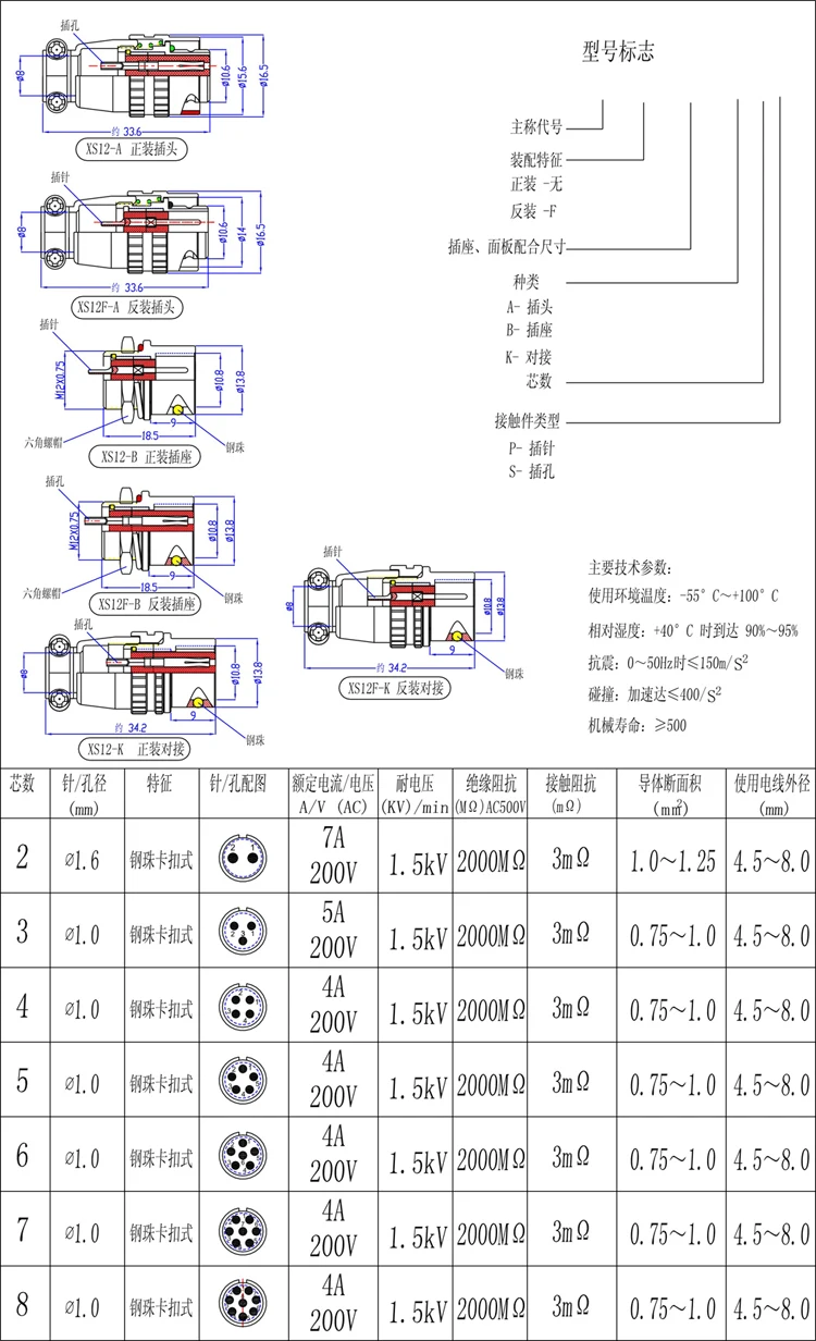 1 шт. AP040 XS12 2/3/4/5/6/7Pin 12 мм Мужской и Женский Разъем авиационный разъем M12 круглая