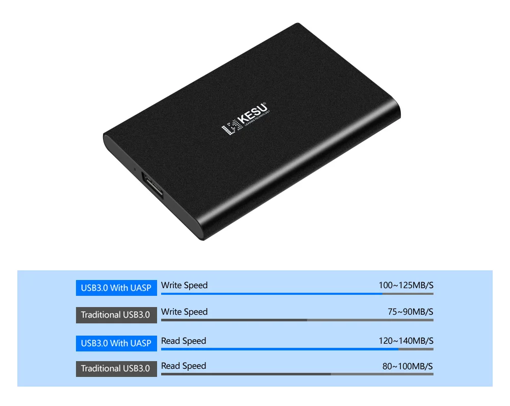 Портативный внешний жесткий диск KESU 2,5, USB3.0, 500 Гб, 750 Гб, 320 ГБ, 250 ГБ, 160 Гб, 120 ГБ, внешний жесткий диск HD Externo forMac/PC