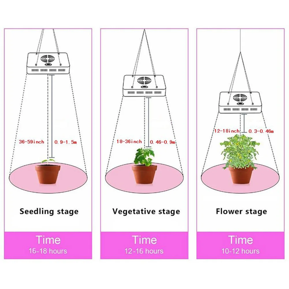 Новый светодиодный Grow светильник 300W полный спектр Indoor Вег цветок панель для