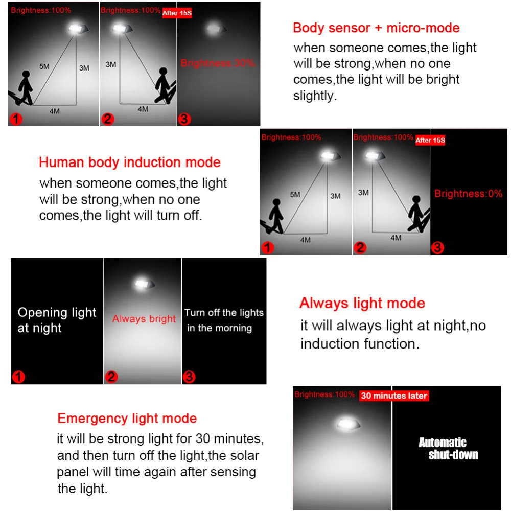 Фонарь Настенный на солнечной батарее 4 режима 46 светодиодов IP65|Уличные