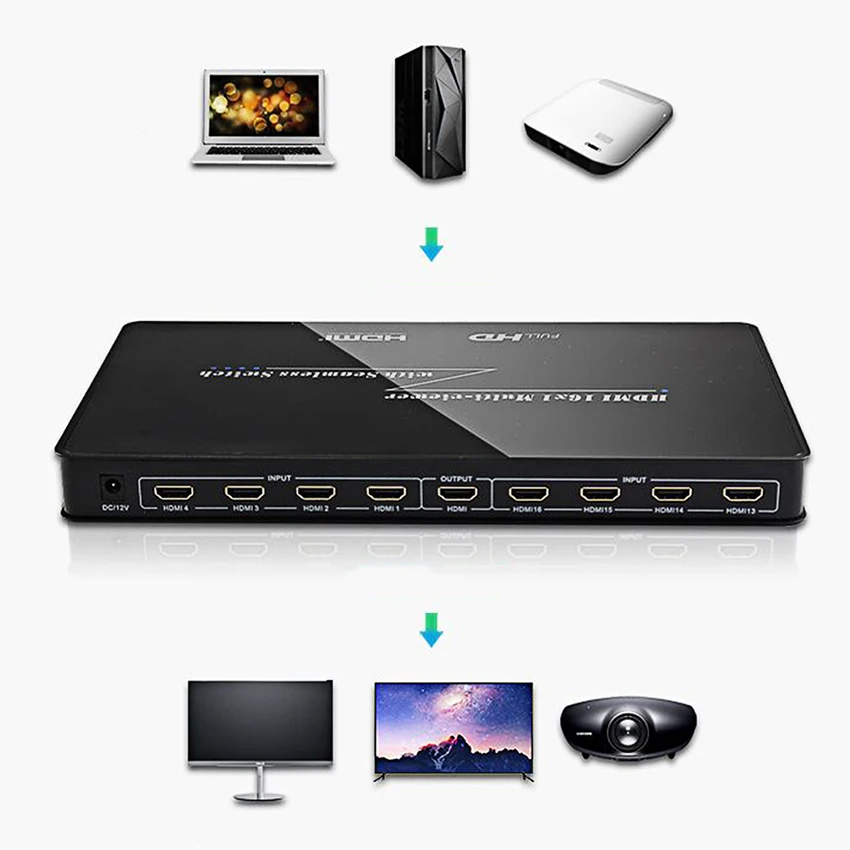 16X1 HDMI мульти-просмотра в режиме реального времени Multiviewer 16 1 выход с бесшовный