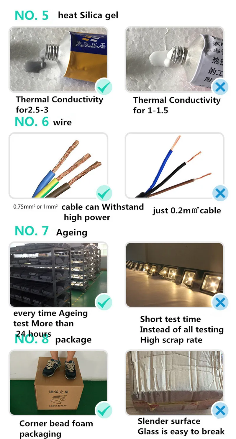 Потока СИД светильник 50W 12V 24V 36V 48V низшее Давление суперяркие светодиодные